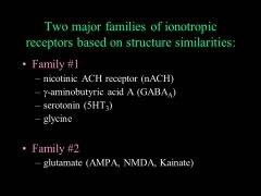 Which IONS do these IONOTROPHIC receptors use?
