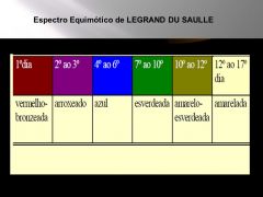 Espectro equimótico de Legrand du Saulle