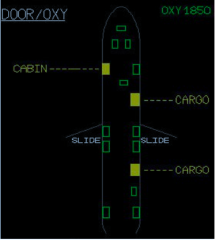Cabin
Cargo
Avionics
Overwing (cover removed or door open)

Green - closed/locked
Amber- unlocked