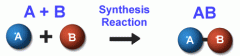 Synthesis Reaction