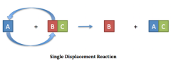 Single-Displacement Reaction