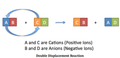 Double-Displacement Reaction