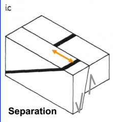Separation - apparent relative displacement between two points that may have occupied the same location before faulting 