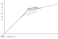 Hard Knee vs Soft Knee