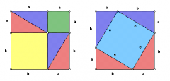 Pythagoras proved the theorem using squares, which are both shown in the diagram. The first square is divided into two equal-sized rectangles and two smaller squares, as shown in the diagram. The rectangles are then split into two equal right tria...