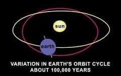 Orbit

A curved path of a celestial object or spacecraft around a star,planet, or moon