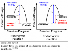 The term endothermic process describes a process or reaction in which the system absorbs energy from its surroundings; usually, but not always, in the form of heat. ... The opposite of an endothermic process is an exothermic process, one that rele...