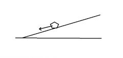 Which formula is needed to find the force down this inclined plane?