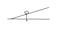 The arrow shows the weight of the object. If you divide the force down the plane by the force into the plane, you'll get....