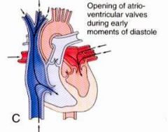 What force is causing the AV valves (tricuspid & mitral) to open?