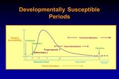 The earlier in development (after implantation), the more damaging the potential teratogen may be.