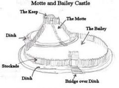 Describe the Motte & Bailey castle type