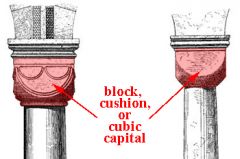 Name and sketch the most common Romanesque column capital