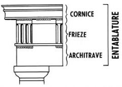 Which three elements form the entablature?