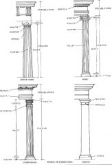 Tuscan Order

It is similar to the Greek Doric column.
Doric column without fluting with a base.