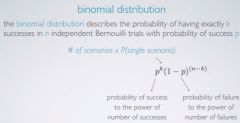 The binomial distribution describes the probability of having exactly k successes in n independent Bernouilli trials with probability of success p.
 
# of scenarios x P (single scenario)
 
See diagram left