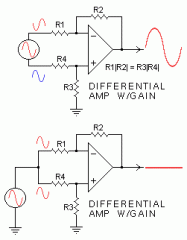 (dif)-2 out of phase signals are applied to the inputs.


(common)- in phase signals are applied to both inputs and a cancel/very small signal is the output.