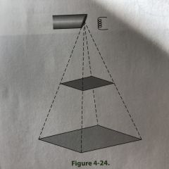 Figure 4-24 is representative of 