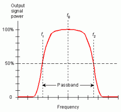 Allows only a certain band of frequencies to pass while attenuating frequencies below Fc1 and above Fc2. 
BW= Fc2 - Fc1
F0=sqrt Fc1*Fc2
Q= F0/BW =approx... 1/DF "dampening factor"