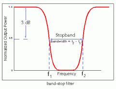 Allows most, if not all freq. while attenuating a certain band or even just a specific freq., depending on the quality.