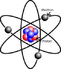 Defintion:The basic unit of a chemical element.