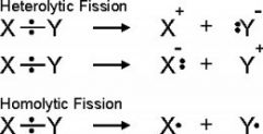 Heterolytic fission is where a bond splits unevenly to form two ions of different charges. For example, if one atom were to gain two electrons, and the other atom didn't gain any, this would result in one of the atoms being positively charged, and...
