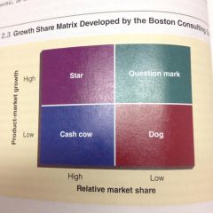 Star: Products with a dominant share of the market and good prospects for growth. Use more cash than they generate in order to finance growth, add capacity, and increase marketshare. Eg. AMAZON KINDLE
 
Cash Cow: dominant share of the market, but ...