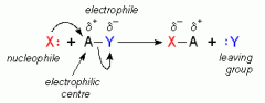 In nucleophilic substitution reactions, there is a formation of a new bond to the electrophile, and there is a breaking of the bond of the leaving group. The SN2 (bimolecular first step) mechanism is where the nucleophile bond forms and the leavin...