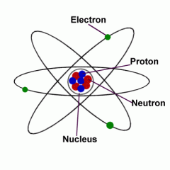 Core of atom contain protons and neutrons.