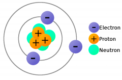 Positively charged atom located in the nucleus of an atom