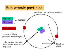 Particle smaller then an atom
