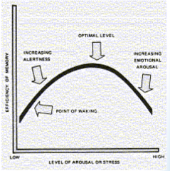 Optimal performance won't be as good. There's a sweet spot for optimum performance
