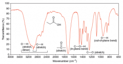The hydroxyl absorption of a carboxylic acid is often very broad, extending from 3600 to 2500 (1/cm)
If both carbonyl and hydroxyl absorptions are present, good evidence for presence of a carboxylic acid group, but groups could be isolated in mole...