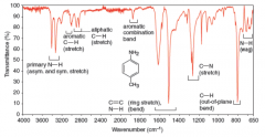 Primary (1°) and secondary (2°) amines give absorptions of moderate strength in the 3300-3500 (1/cm) region
Primary amines exhibit two peaks in this region due to symmetric and asymmetric stretching of the two N─H bonds.
Secondary amines exhib...