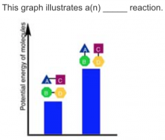This graph illustrates a(n) _____ reaction.