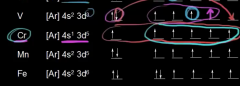1s2 2s2 2p6 3s2 3p6 4s1 4d5..very complicated

FYI: Cu config also weird; 4d orbital filled before 4s =
1s2 2s2 2p6 3s2 3p6 4s1 4d10