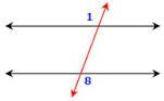 Outside of the parallel lines and on opposite sides of the transversal.  
Equal to each other if the lines are parallel.
