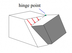 D. Scissors/Hinge: One block rotates with respect to the other… rotation perpendicular to fault surface.