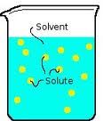 Chapter 4, Lesson 4 Vocabulary: Solvent