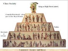 Order of Mayan Social Class