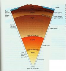 the asthenosphere is located above the mantle and below the lithosphere
