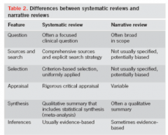 – Good place to start when learning about a topic
– Subject to substantial biases and limitations so
insufficient for clinical decision making

• Systematic reviews
– Not good for general summaries of clinical problems
– Good place...