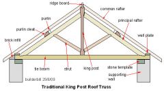 King Post Truss