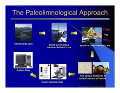 Paleolimnology