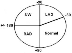 +/- 180 and -90 degrees.
NW = northwest axis or indeterminate axis