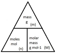 Mass per mole of a substance. The unit of molar mass are g mol -1.