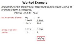 Simplest whole-number ratio of aroms of each element present in a compound.