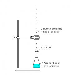 1)The solution is transferred to a conical flask and the volume of the solution is noted.
2)A few drops of methyl orange are added as an indicator.
3)The acid is then run in from a burette until the indicator turns from yellow to orange.
4)The volume o