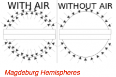 When a liquid or gas is at rest, pressure acts equally in all directions. For example, in a can with holes punched in the bottom at the same depth, water is forced out equally in all directions. This can be seen in a gas using Magdeburg hemispheres.
