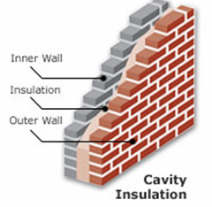 Double-glazed windows- the air in the gap of the windows is an insulator 
Curtains- Trap hot air inside the house
Wall cavity with wool- The air gap between the brick wall traps hot air and the glass fibre wool insulator is used to stop convection curre
